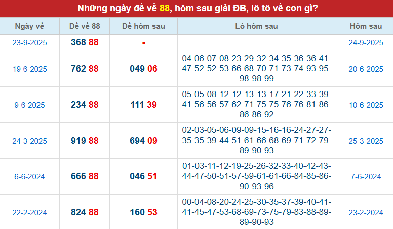 Soi Cầu 3 Càng Miễn Phí: Khám Phá Phương Pháp Chơi Hiệu Quả Từ Chuyên Gia kubet 77