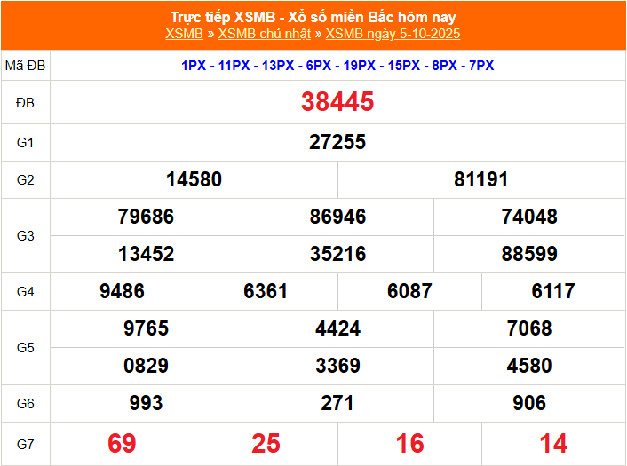 Dự Đoán XSMB 05-10-2025: Bắt Lô Chuẩn Xác Cùng Chiến Thuật Soi Cầu Mới Lạ Tại Kubet Casino
