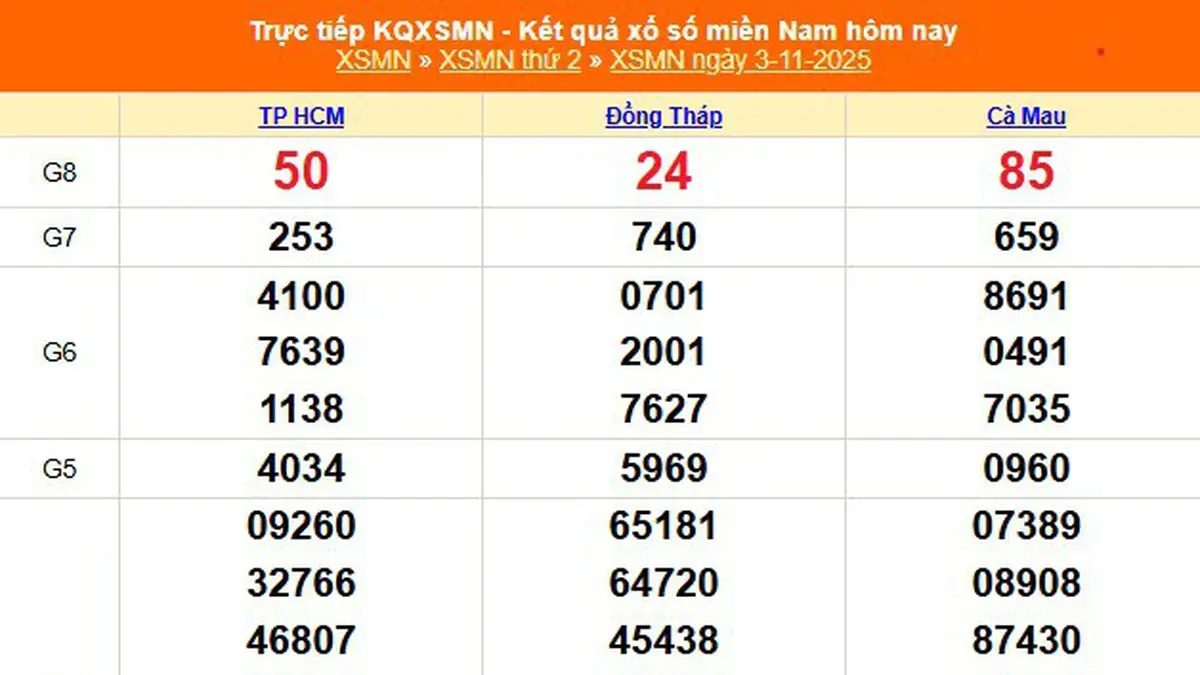 Soi Cầu XSMN Đặc Biệt Ngày 03/11/2025 – Cẩm Nang Vào Bờ Cùng Ku11 An Toàn